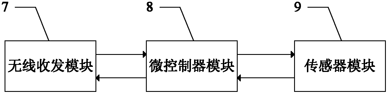 Energy consumption simulation tool of wireless sensor network and simulation method thereof