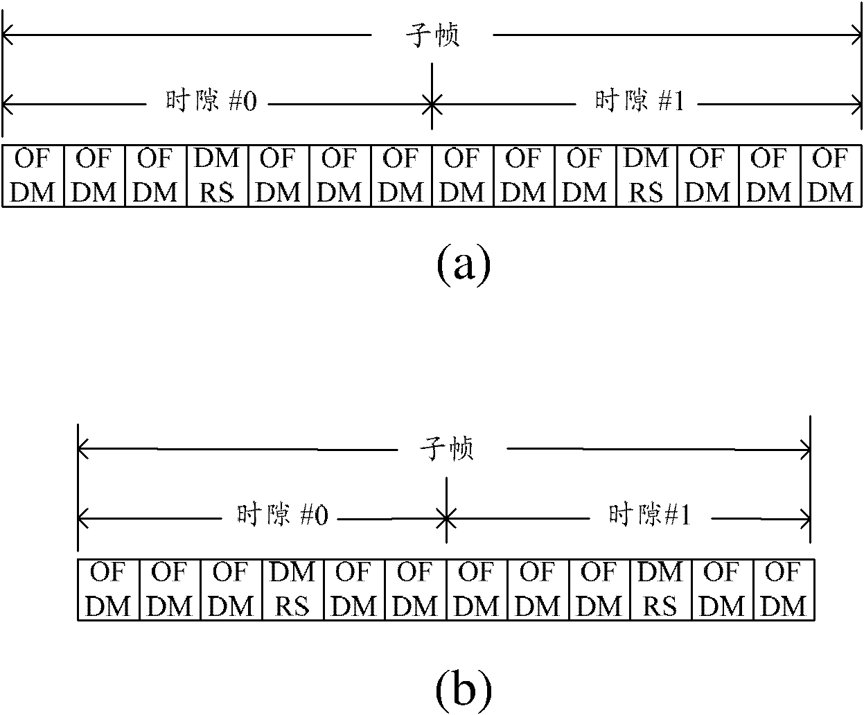 Method and system for sending sounding reference signal (SRS) used in coordinated multi-point (CoMP) transmission system