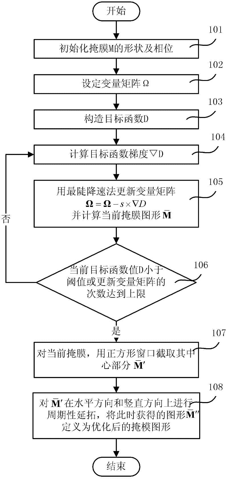 Method for optimizing attenuated phase-shifting mask (ATTPSM) of nonideal photoetching system based on Abbe vector imaging model