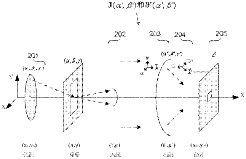 Method for optimizing attenuated phase-shifting mask (ATTPSM) of nonideal photoetching system based on Abbe vector imaging model