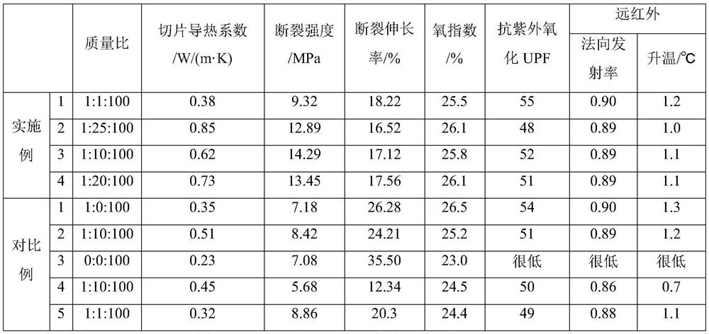 A kind of graphene oxide, sericite, polyamide 6 composite material and preparation method thereof