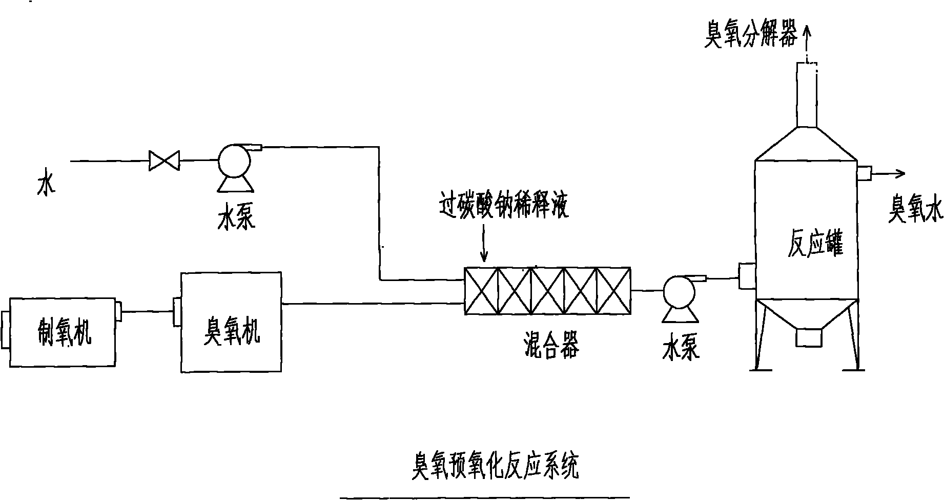 Ozone pre-oxidation and laccase advanced water treatment method