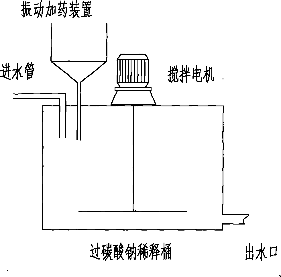 Ozone pre-oxidation and laccase advanced water treatment method