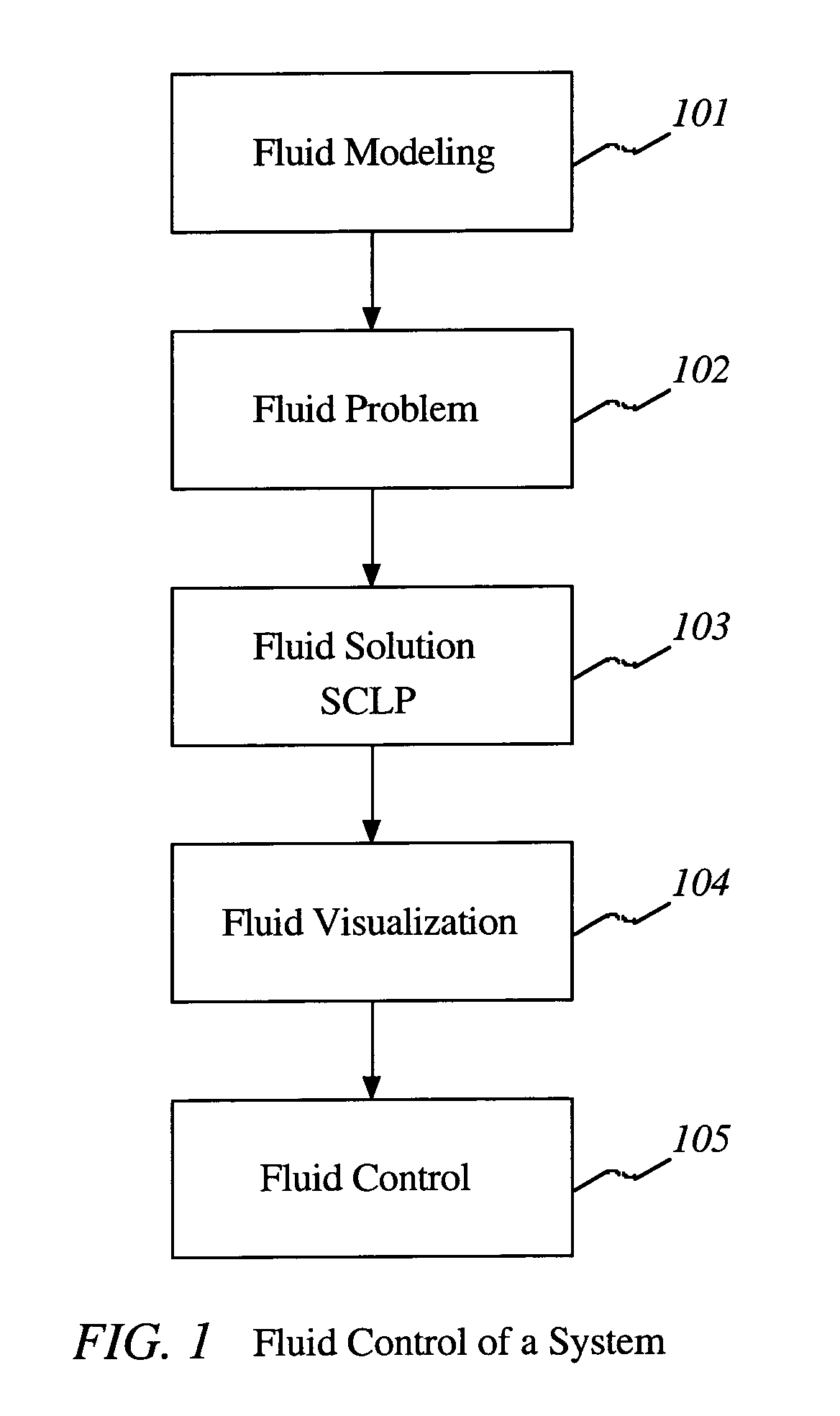 Control of items in a complex system by using fluid models and solving continuous linear programs