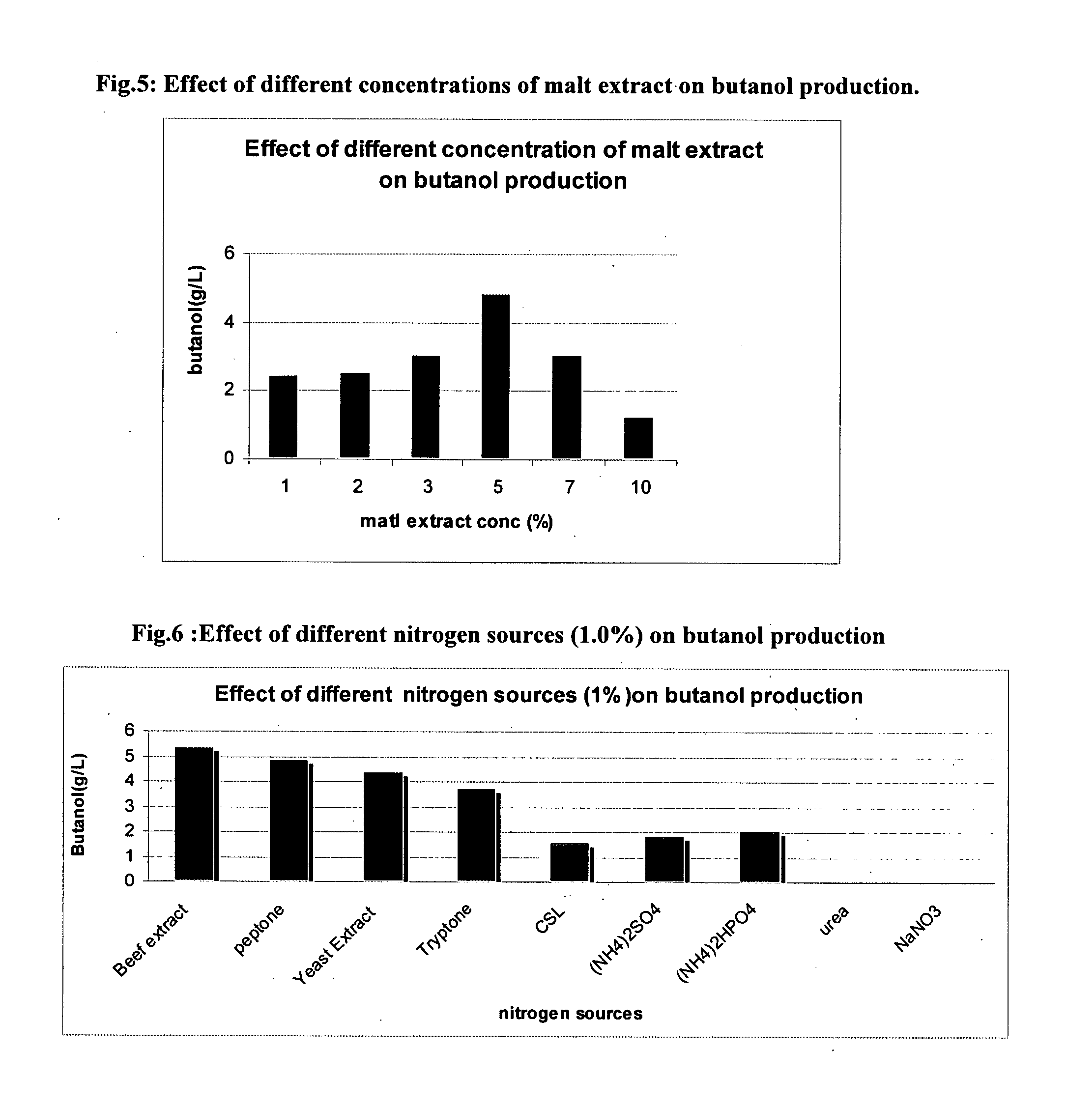 Process for production and quantitation of high yield of biobutanol