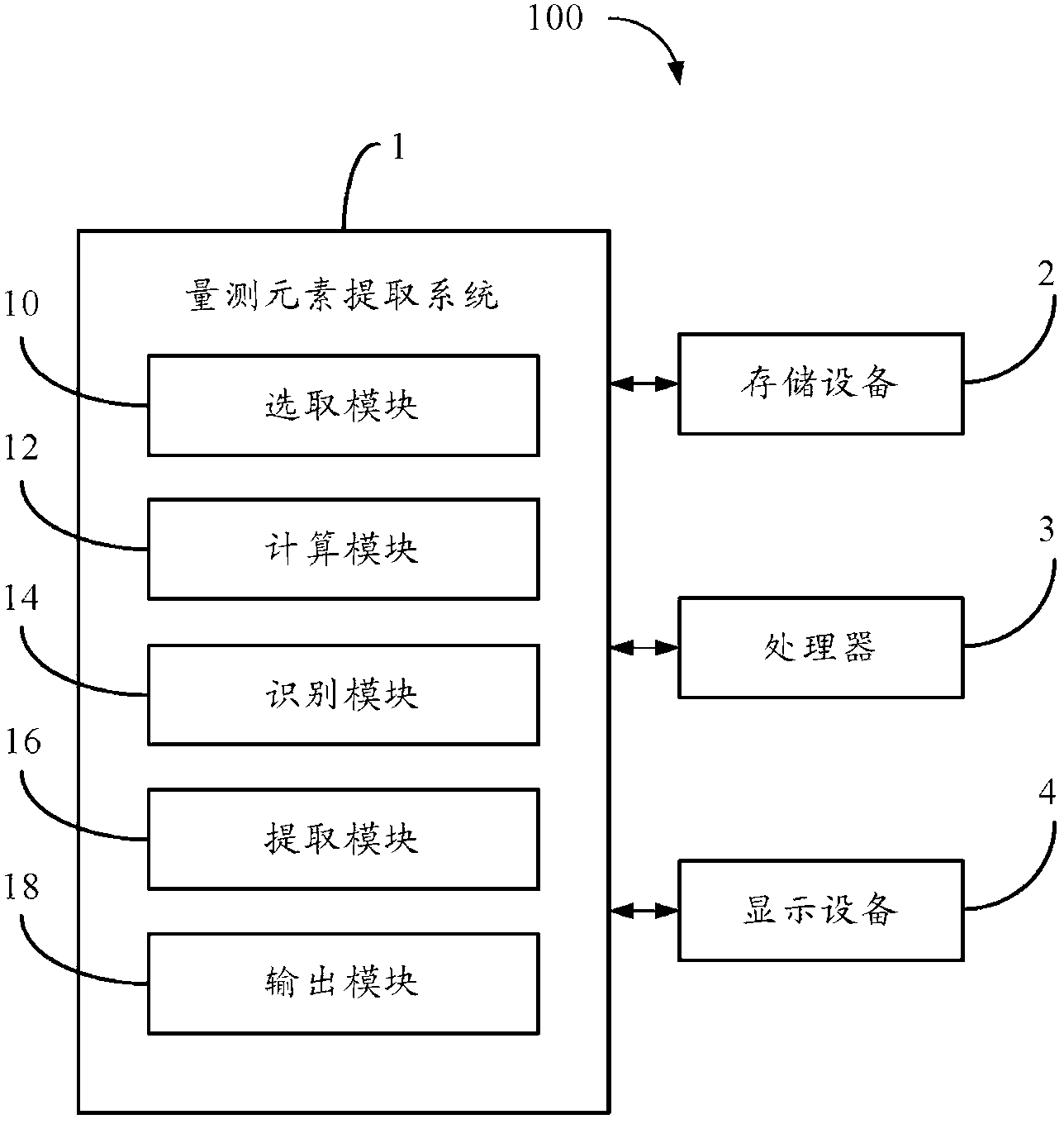 System and method for extracting measurement element