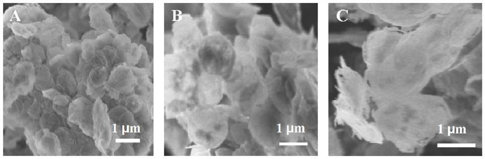 Preparation method and application of CuNi-Cu2O/NiAlOx nano composite material with two-dimensional layered structure