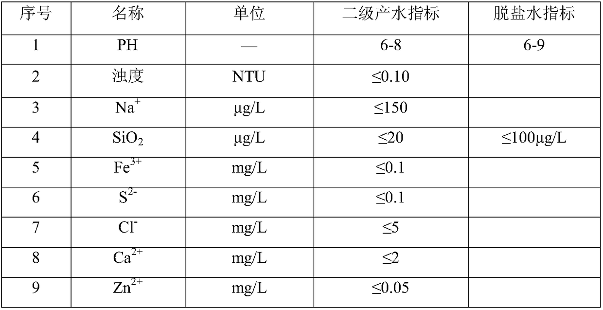 Method for recycling viscose fiber acidic wastewater by using two-stage special membrane