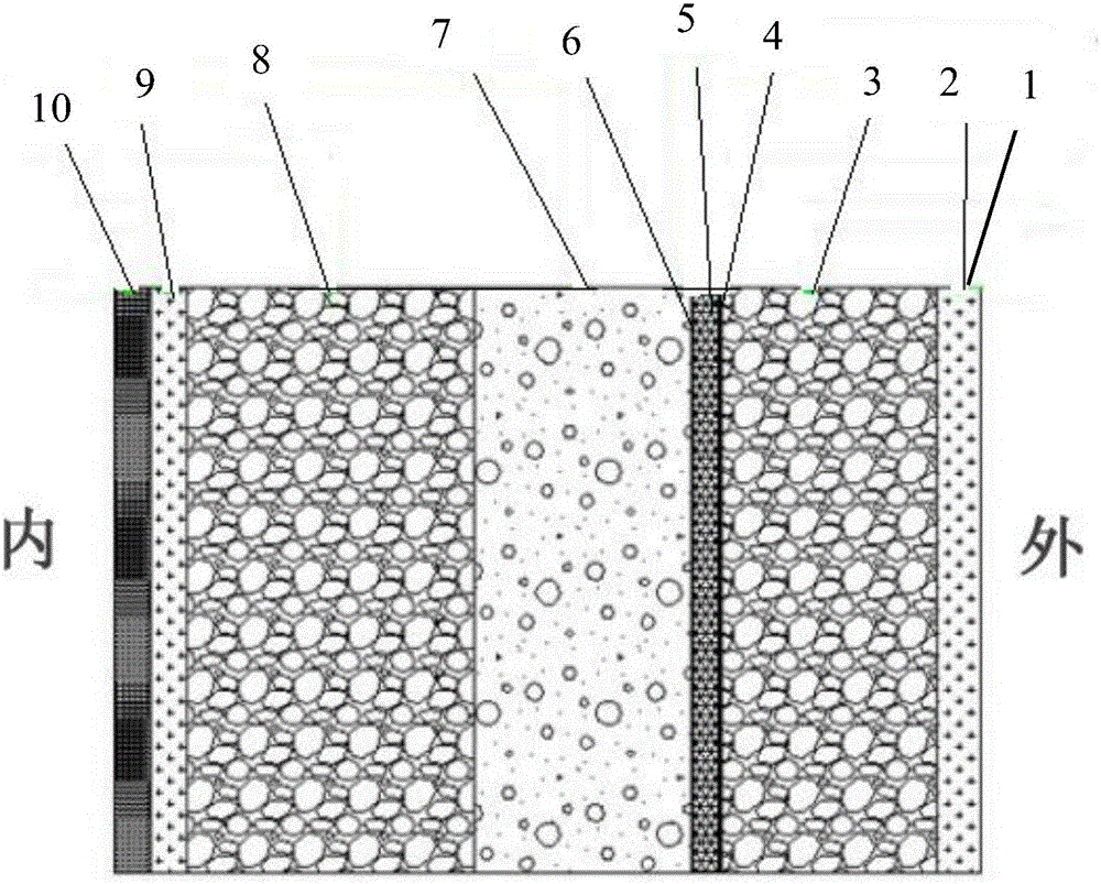 Mechanical spraying-fluorogypsum-reflective insulation paint enclosure insulation composite wall system for steel structure