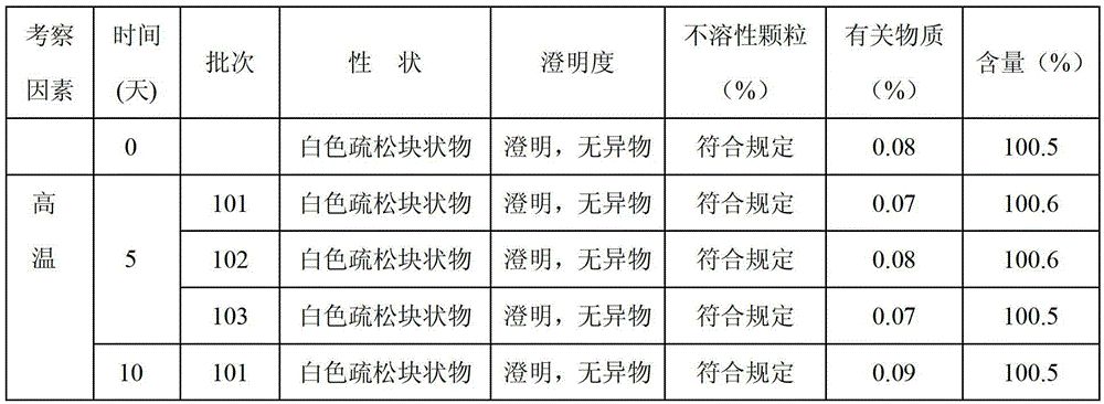 Pharmaceutical composition of pantoprazole sodium and preparation method thereof