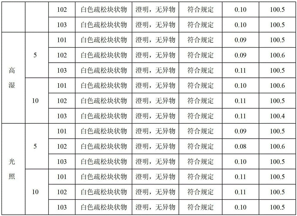 Pharmaceutical composition of pantoprazole sodium and preparation method thereof