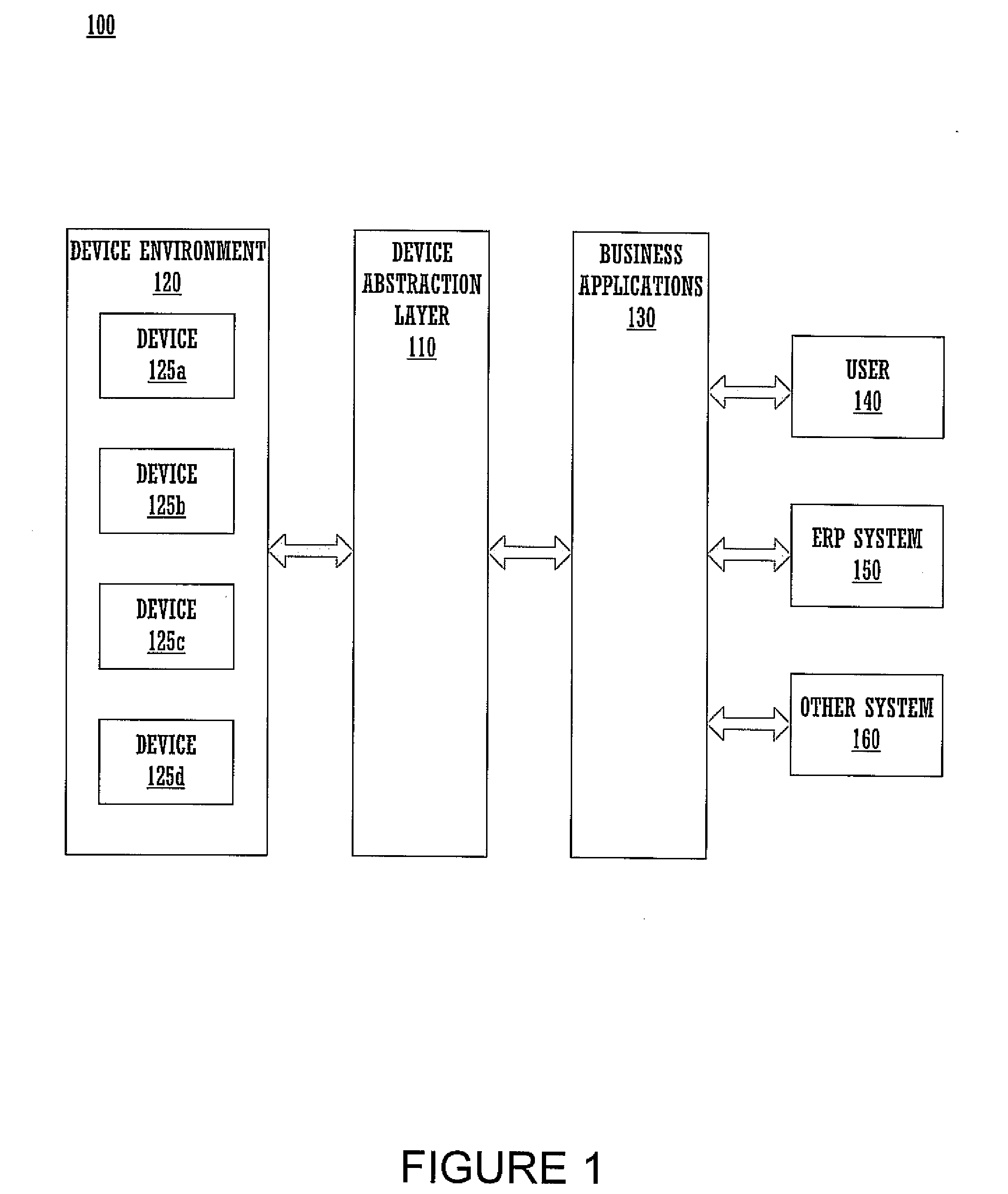 Method and system for simulating a plurality of devices