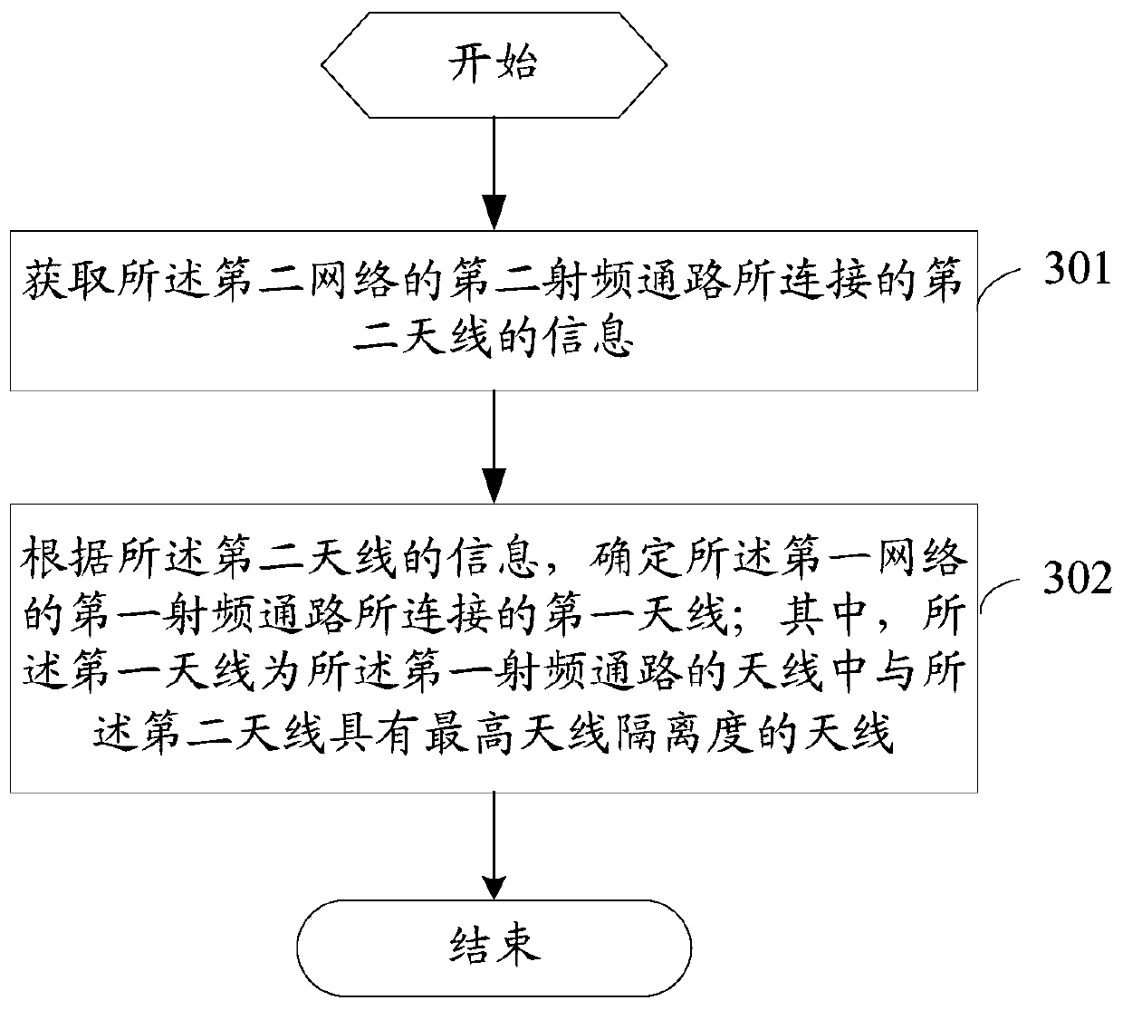 Terminal control method and terminal