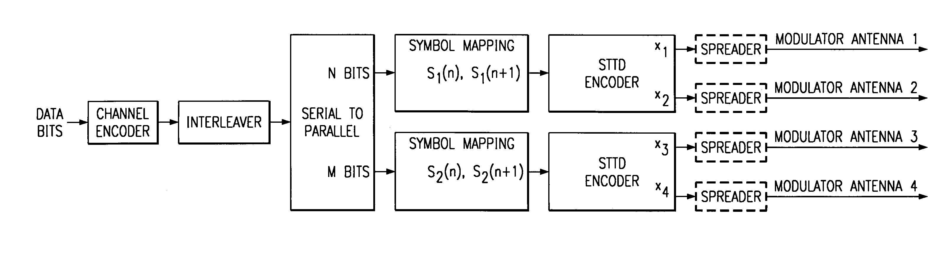 Space-time transmit diversity