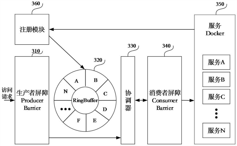 Flow limiting method and device, equipment and storage medium