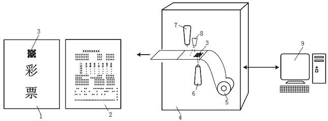 Lottery anti-counterfeiting method