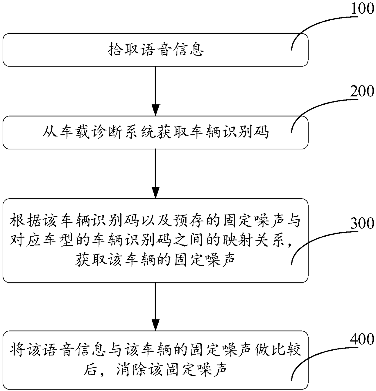 Speech signal processing method and vehicle-mounted electronic device