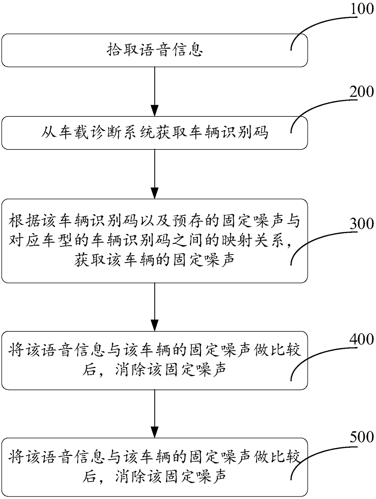 Speech signal processing method and vehicle-mounted electronic device