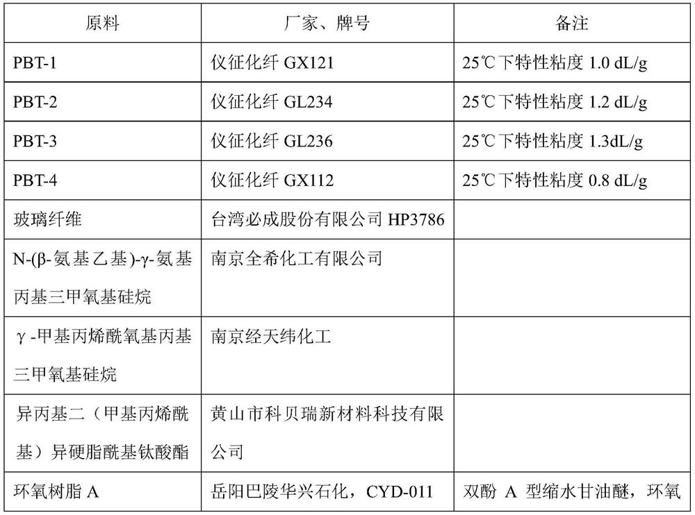 PBT composition resistant to cyclic injection molding, preparation method and product thereof