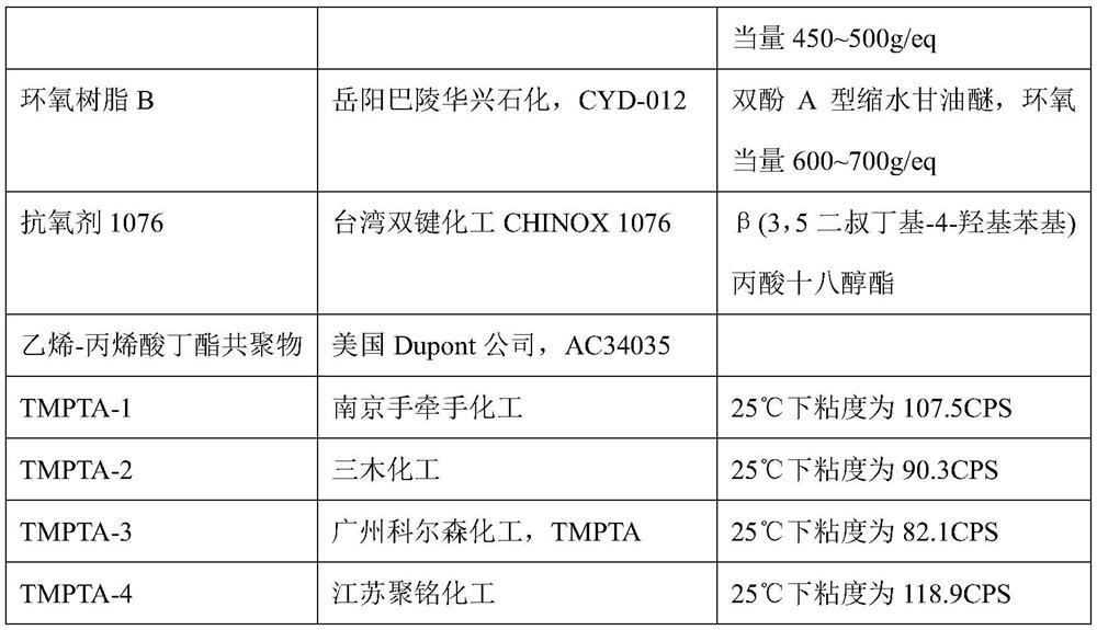 PBT composition resistant to cyclic injection molding, preparation method and product thereof