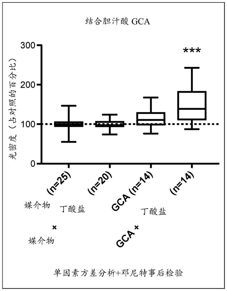 A composition for use in the treatment of conditions caused by calcium deficiency