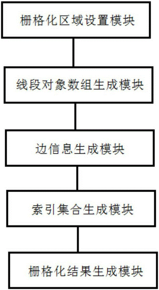 Vector polygon rasterization algorithm and system