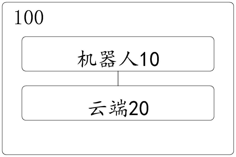 Method and system for dynamically adjusting waiting time of robot, and related product