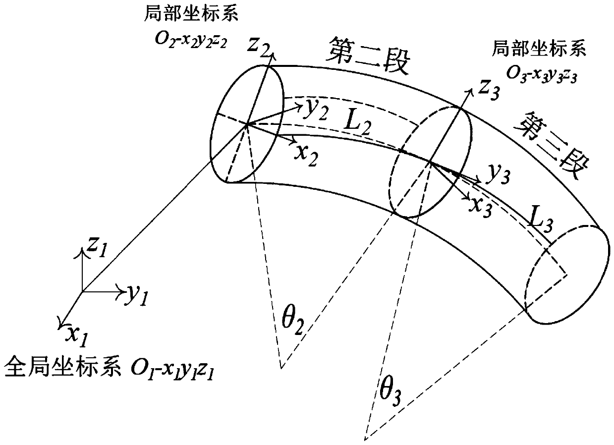 Shape detection system and method of flexible tentacles