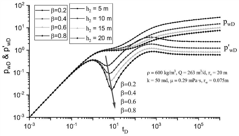 Application method for explaining karst cavity characteristics of karstic-fault oil reservoir