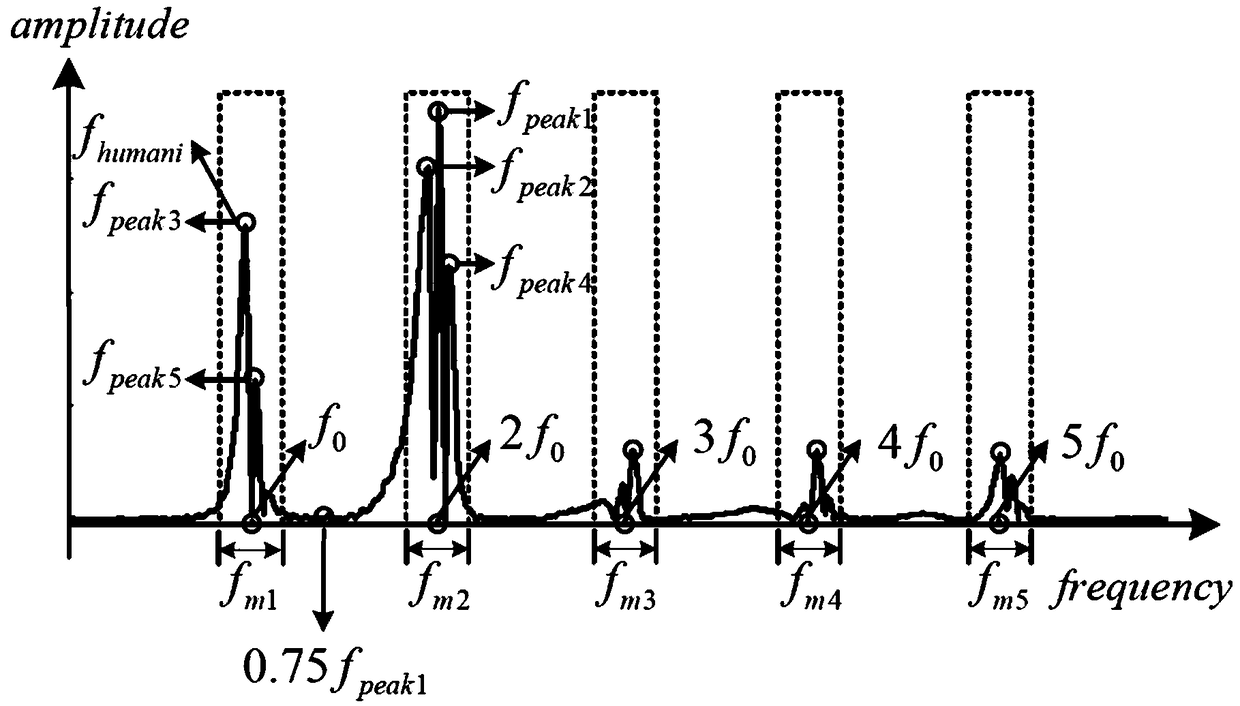 An Adaptive Zero-speed Interval Detection Method for Pedestrian Navigation System