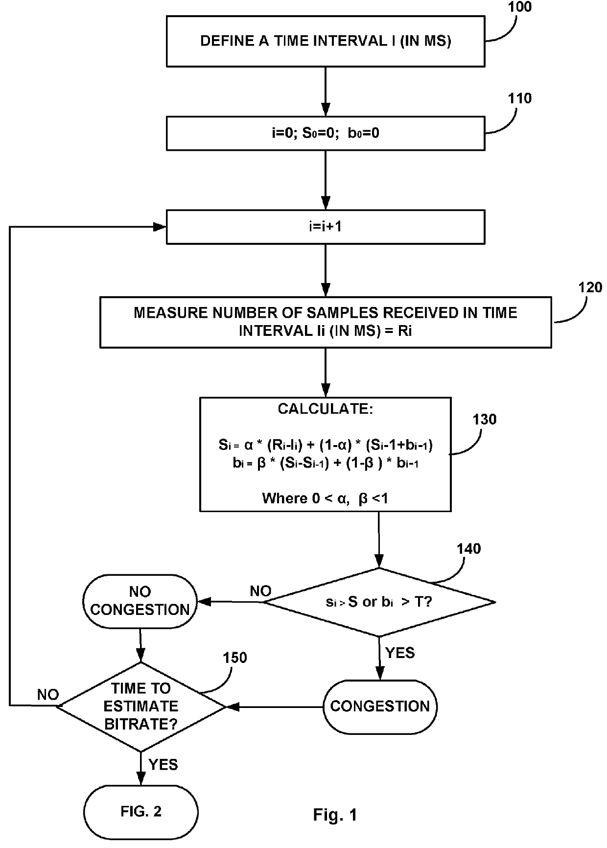 VOIP bandwidth management