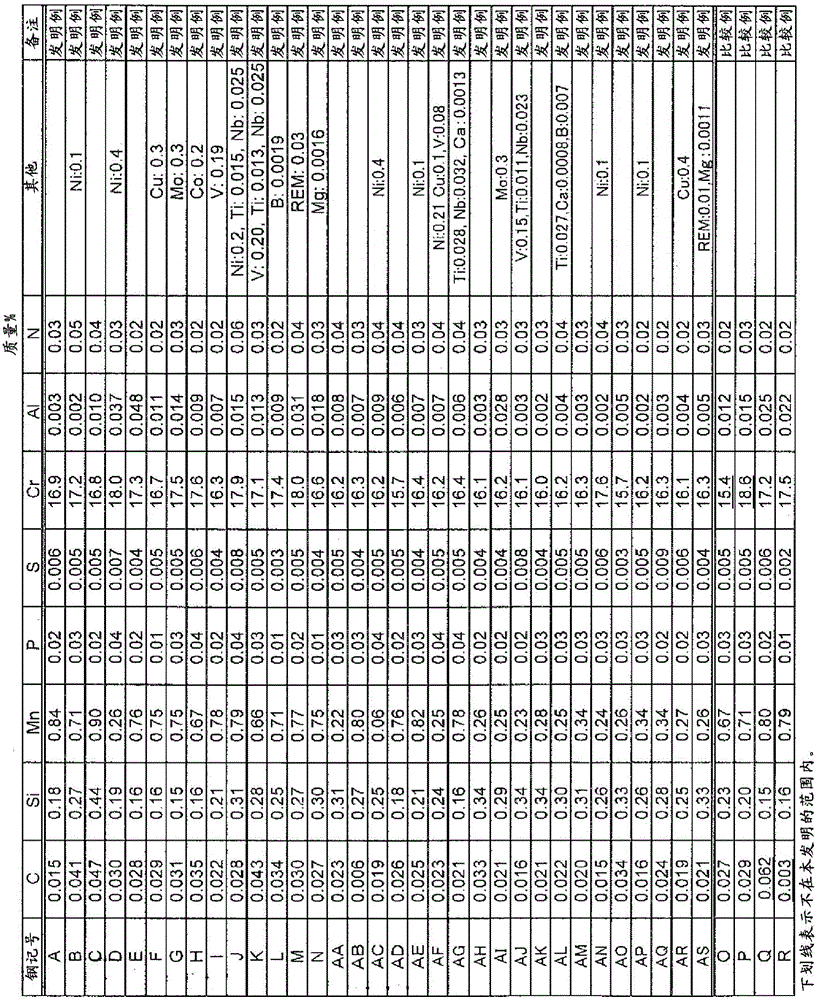 Ferritic stainless steel and method for producing same