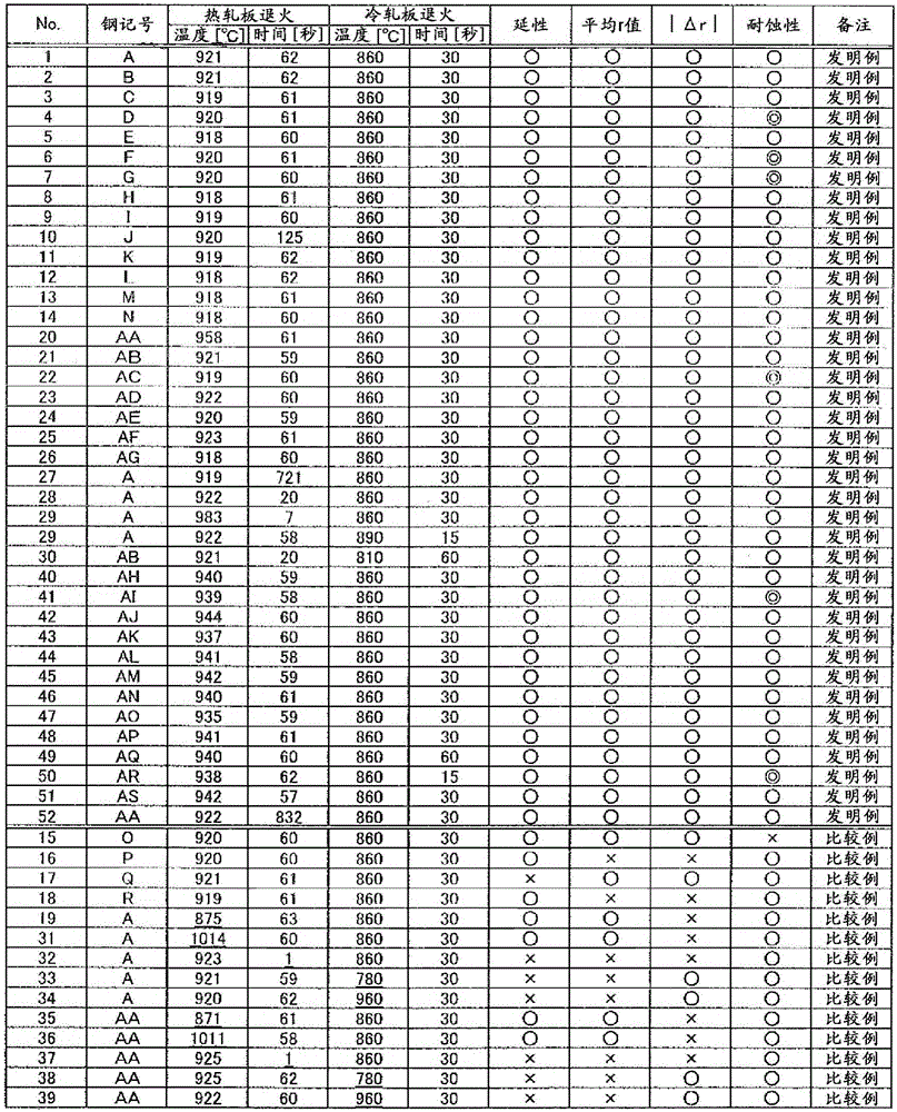 Ferritic stainless steel and method for producing same