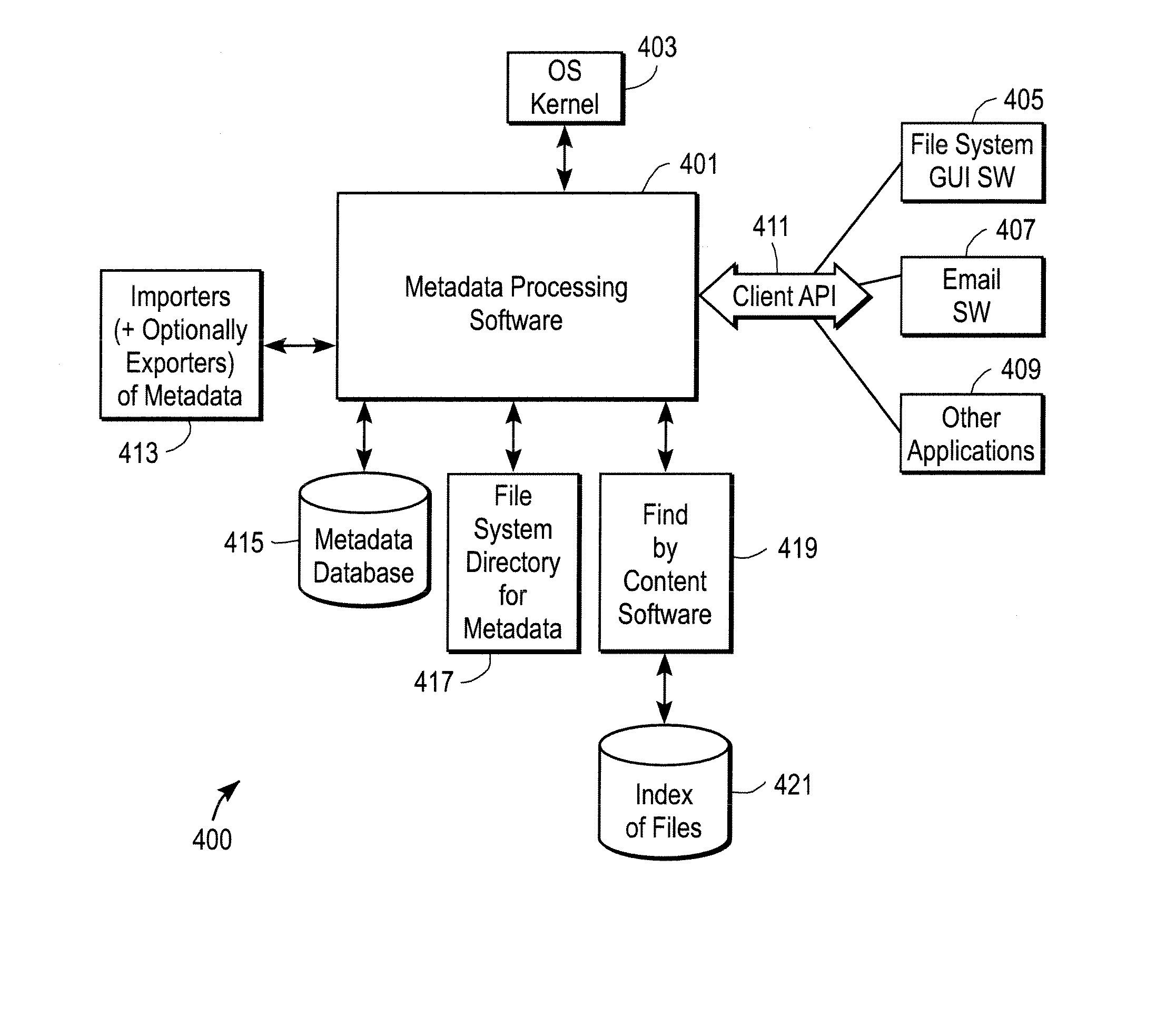 Browsing or Searching User Interfaces and Other Aspects