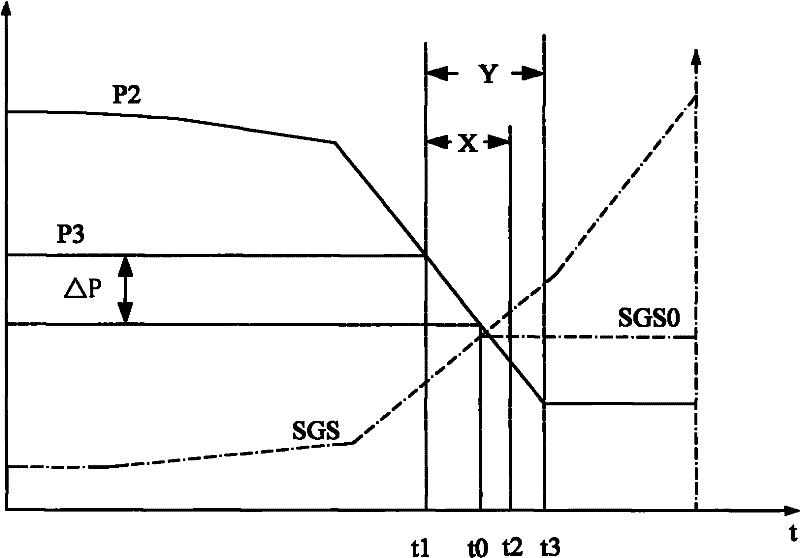 Method for detecting channeling condition by static gelatinization strength of cement