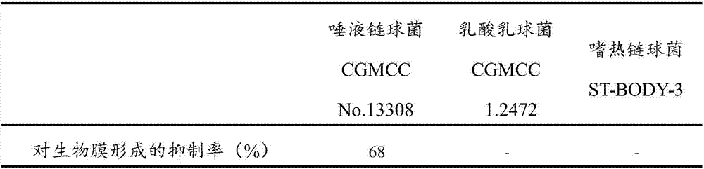 Fermented crude extract of streptococcus salivarius, and preparation method and application thereof