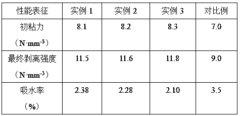 Preparation method of adhesive for shoe materials