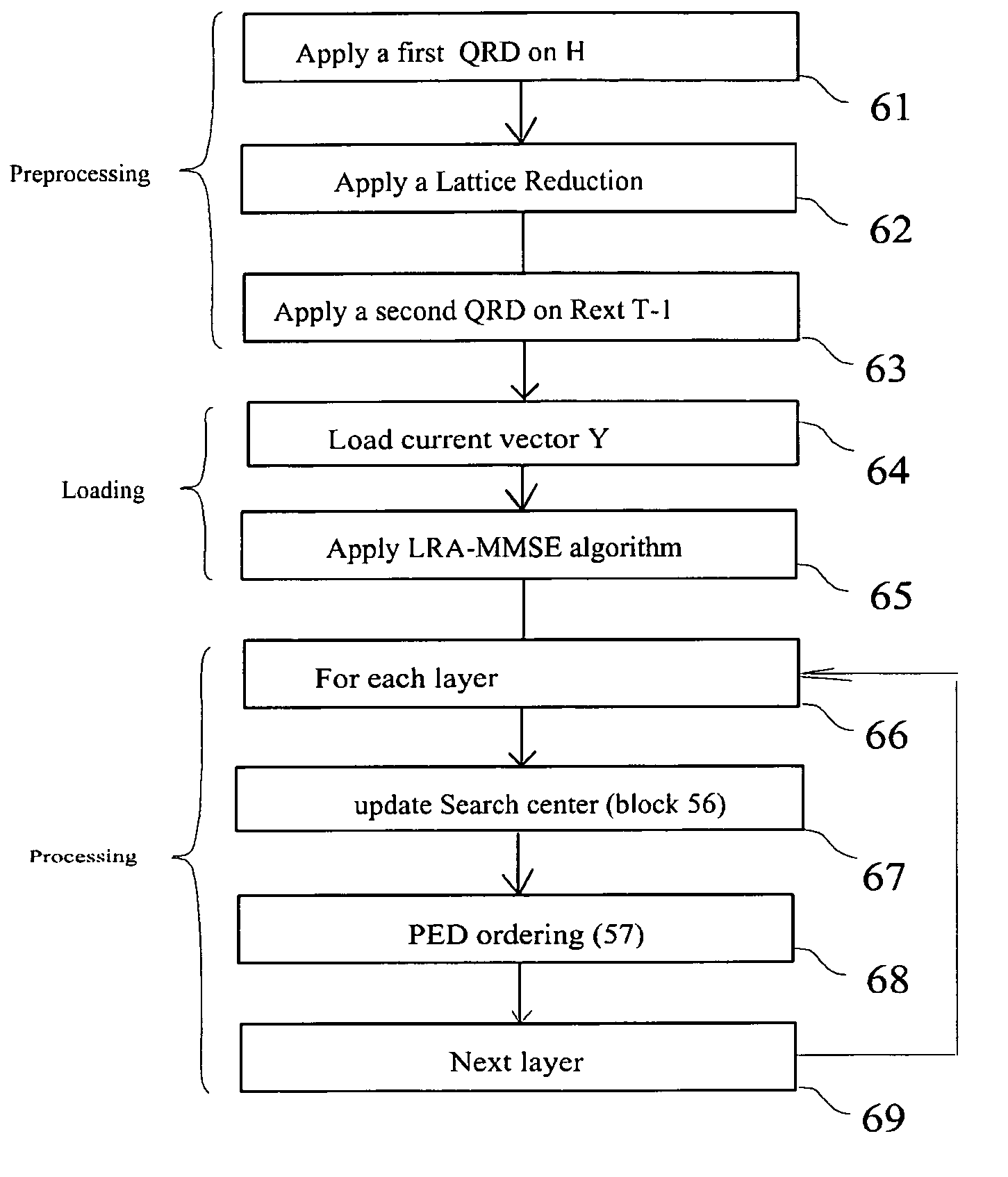 MIMO receiver using lattic reduction and K-Best detection