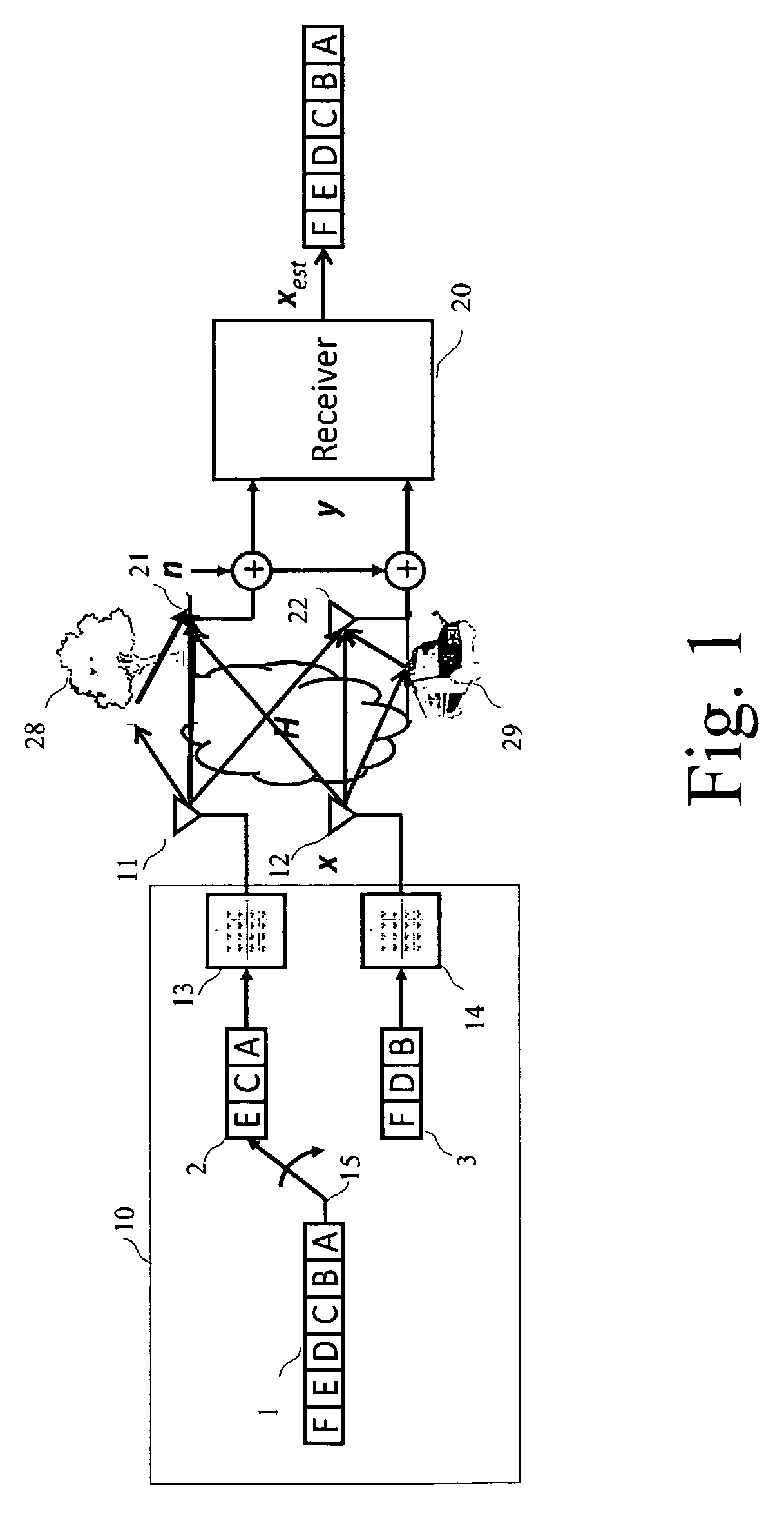 MIMO receiver using lattic reduction and K-Best detection