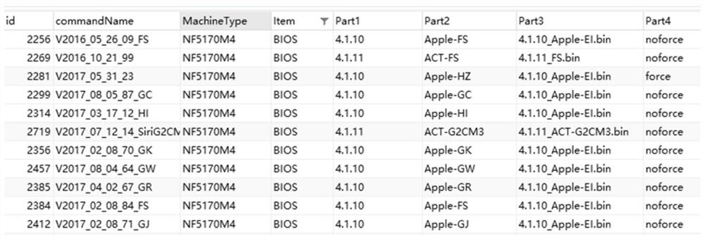 A method and system for adaptively refreshing server bios firmware