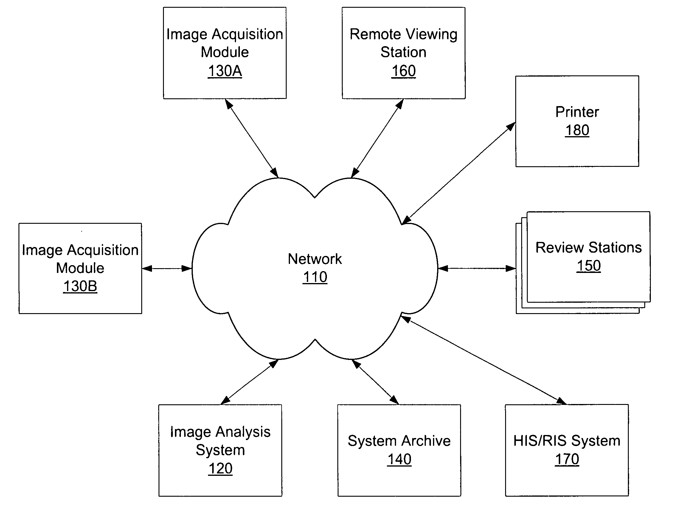 Method and apparatus for an improved computer aided diagnosis system