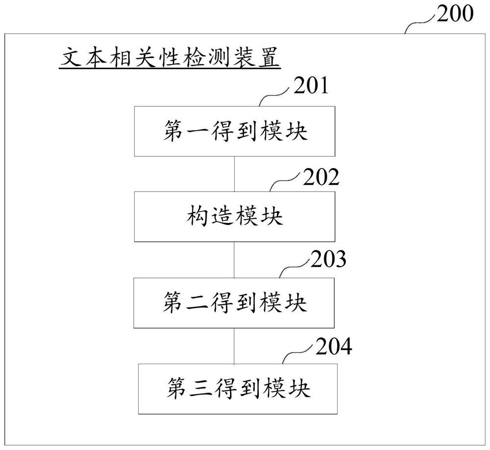 Text correlation detection method, device, equipment and storage medium