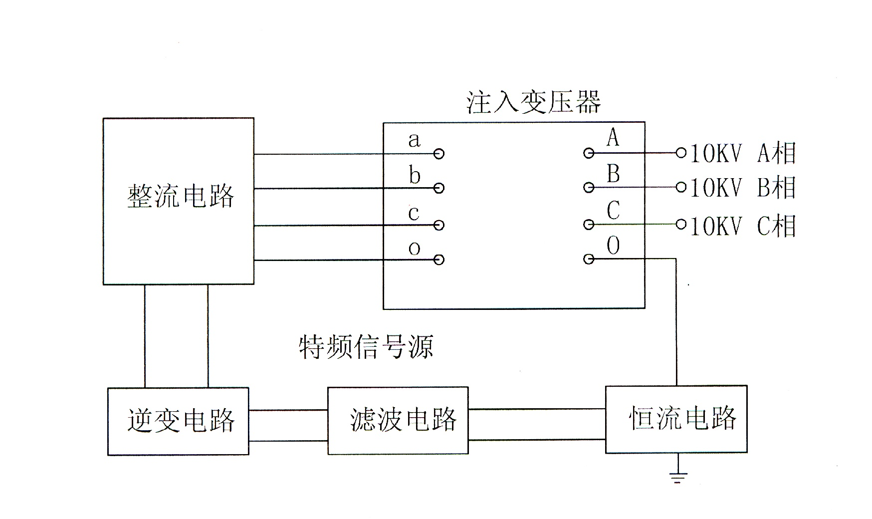 Power distribution line single-phase earth fault positioning and isolating method