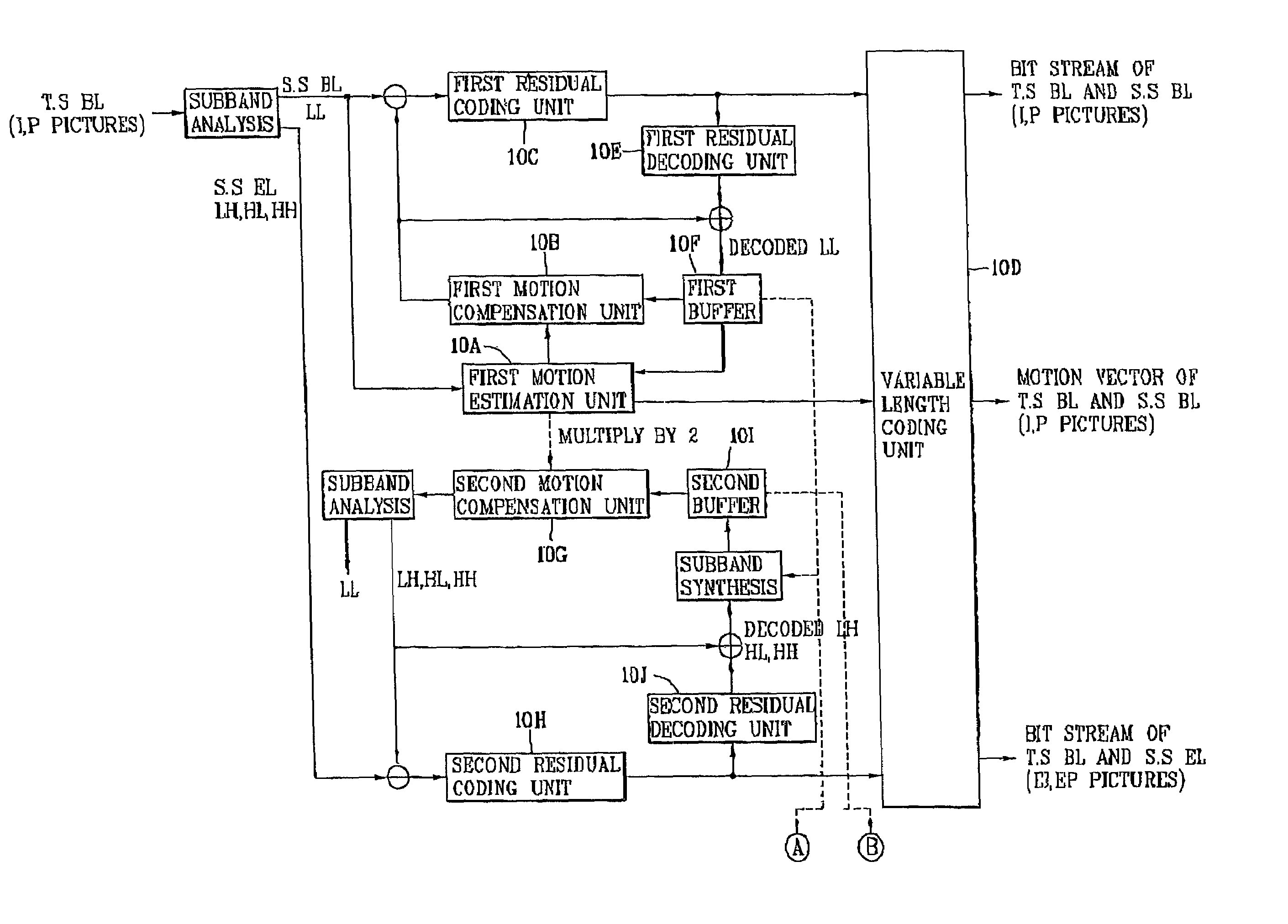 Spatio-temporal hybrid scalable video coding apparatus using subband decomposition and method