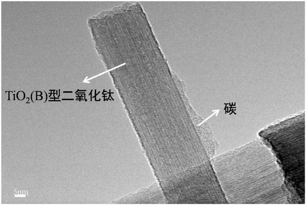 A kind of preparation method and application of nano tio2(b)/carbon composite fiber for negative electrode of lithium ion battery