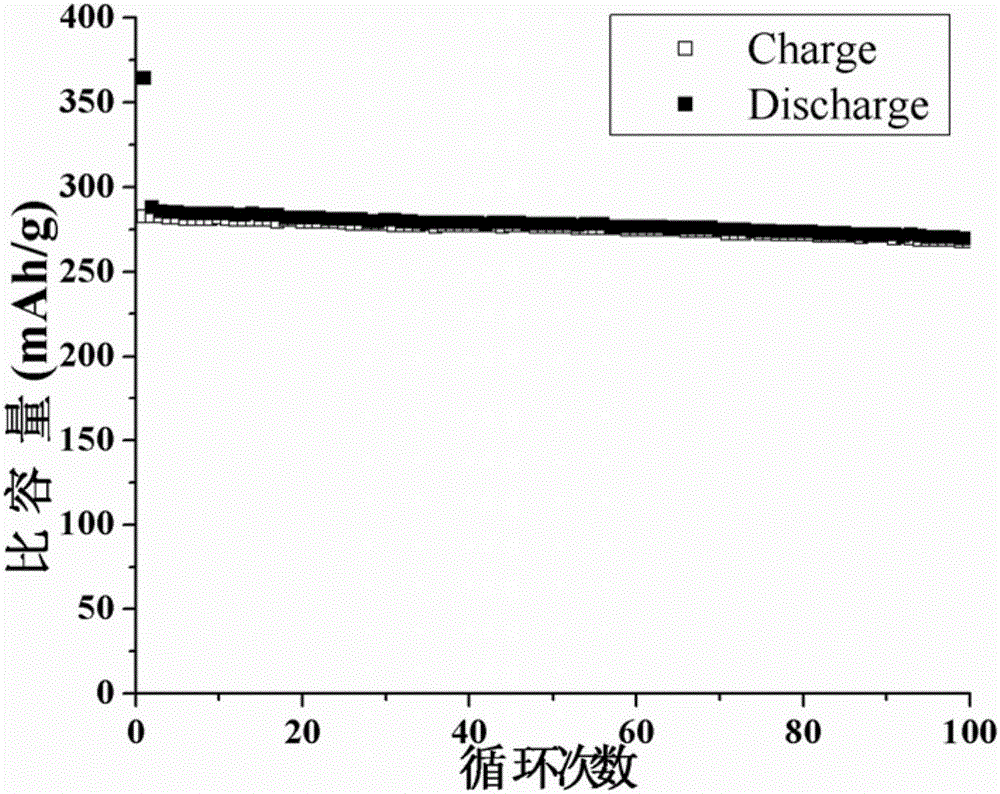 A kind of preparation method and application of nano tio2(b)/carbon composite fiber for negative electrode of lithium ion battery