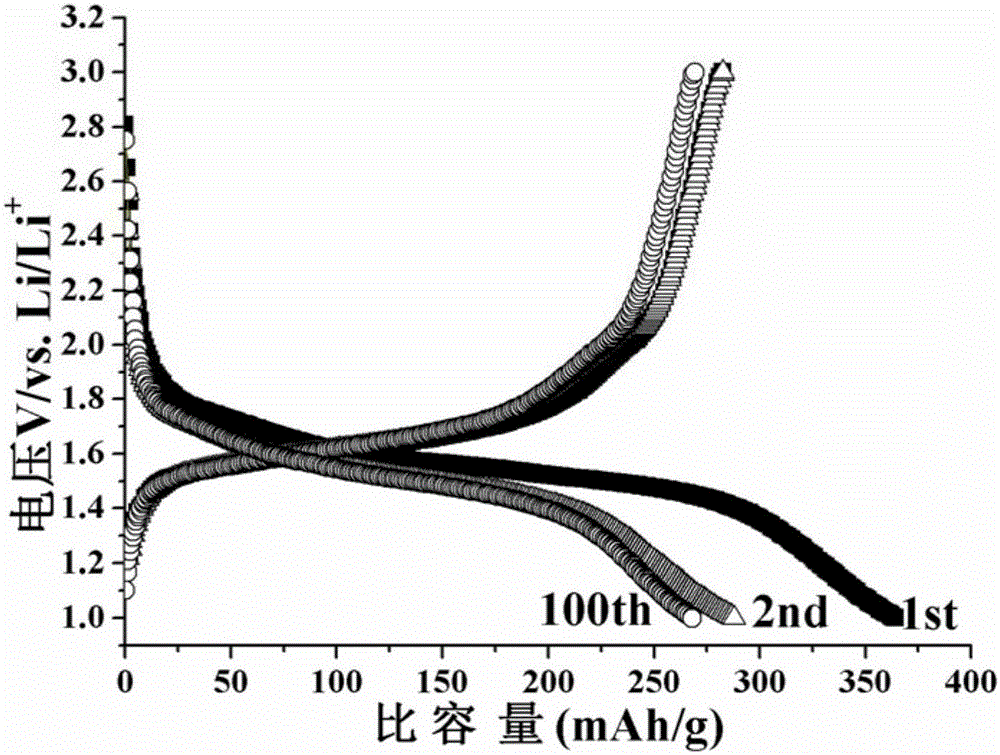 A kind of preparation method and application of nano tio2(b)/carbon composite fiber for negative electrode of lithium ion battery