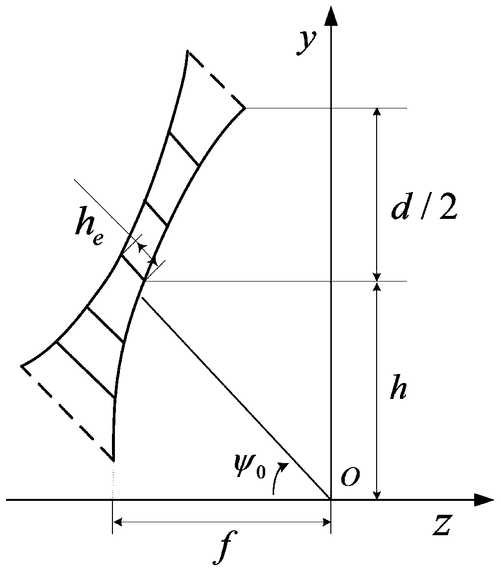 Selection method for key dynamic modes of spatial mesh antenna based on electrical performance