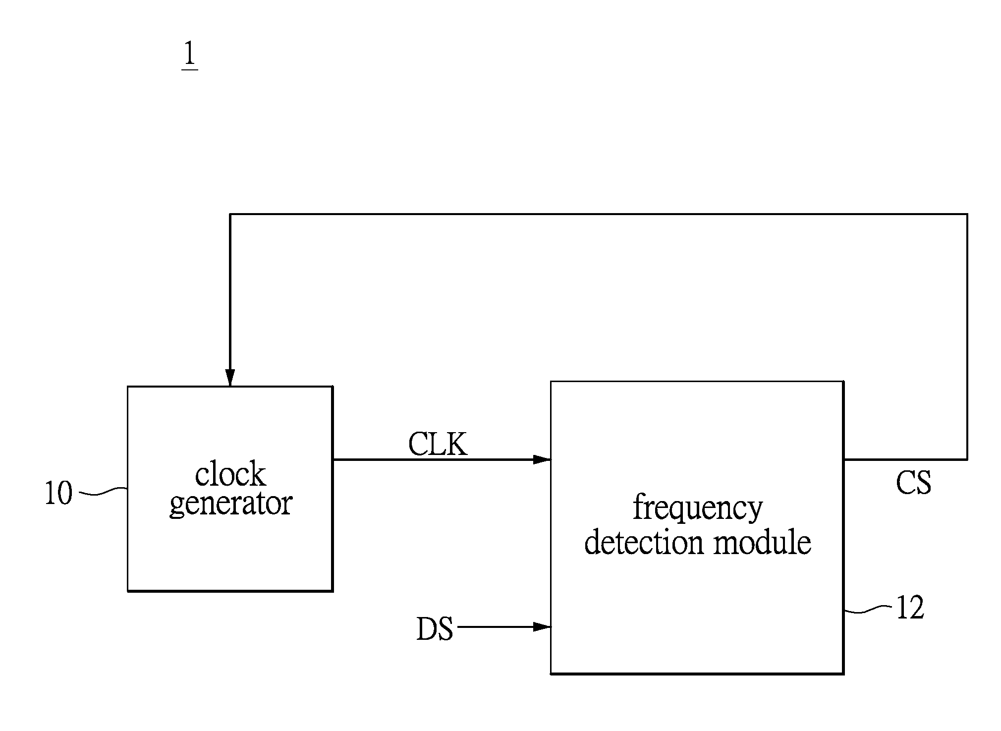 Clock and data recovery circuit and frequency detection method thereof