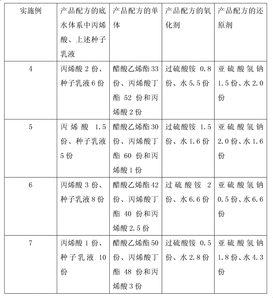 Vinyl acetate-acrylate copolymer emulsion, its synthesis method and application